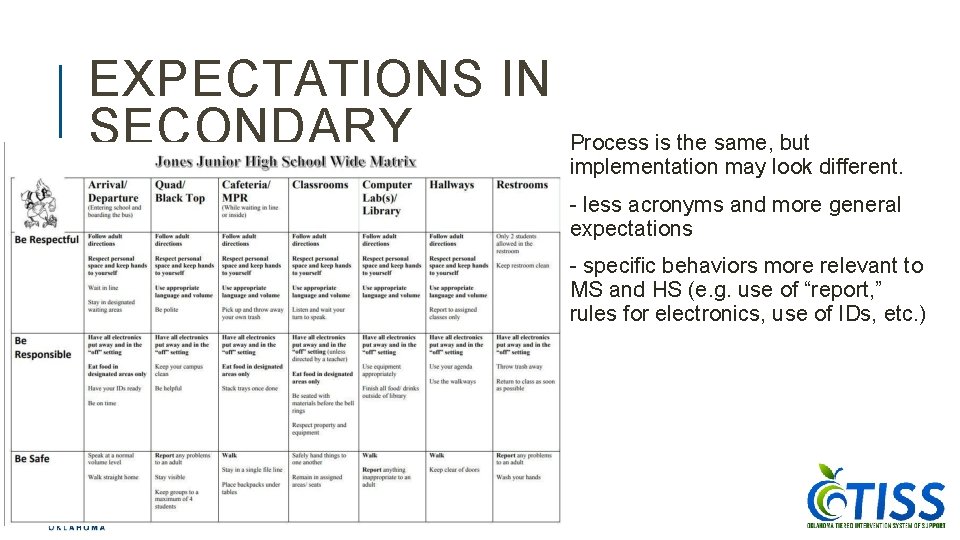 EXPECTATIONS IN SECONDARY Process is the same, but implementation may look different. - less