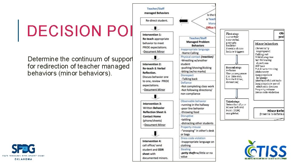 DECISION POINT #4 Determine the continuum of supports for redirection of teacher managed behaviors