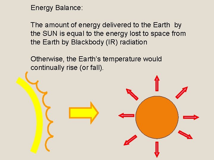 Energy Balance: The amount of energy delivered to the Earth by the SUN is