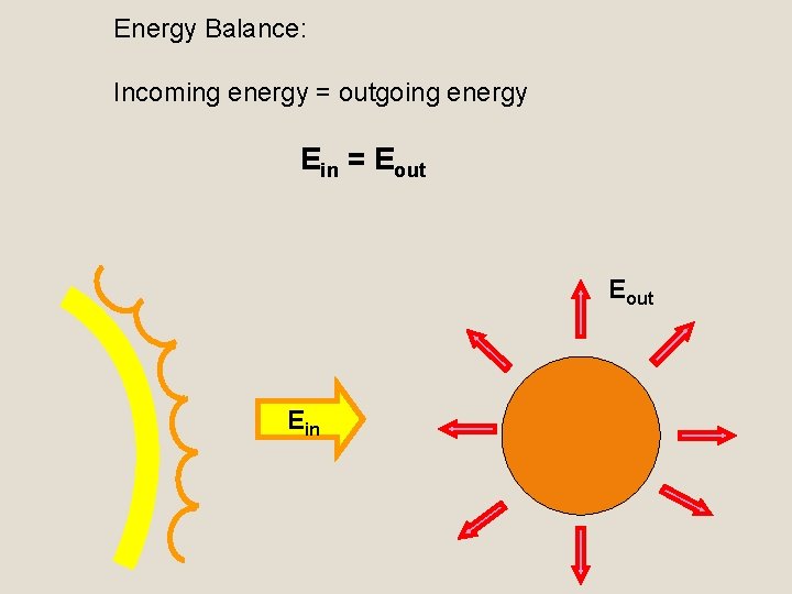 Energy Balance: Incoming energy = outgoing energy Ein = Eout Ein 