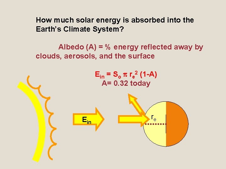 How much solar energy is absorbed into the Earth’s Climate System? Albedo (A) =