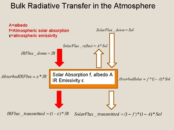 Bulk Radiative Transfer in the Atmosphere A=albedo f=Atmospheric solar absorption ε=atmospheric emissivity Solar Absorption