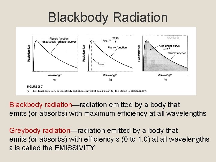Blackbody Radiation Blackbody radiation—radiation emitted by a body that emits (or absorbs) with maximum