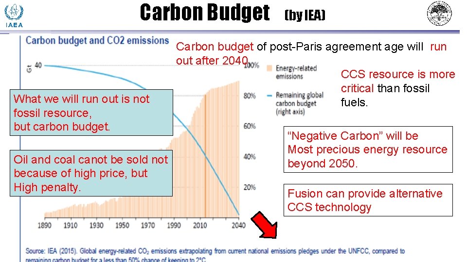 Carbon Budget What we will run out is not fossil resource, but carbon budget.