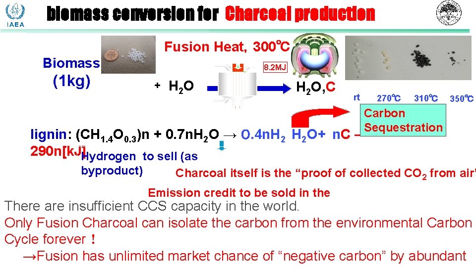 biomass conversion for Charcoal production Fusion Heat，300℃ Biomass (1 kg) 8. 2 MJ +