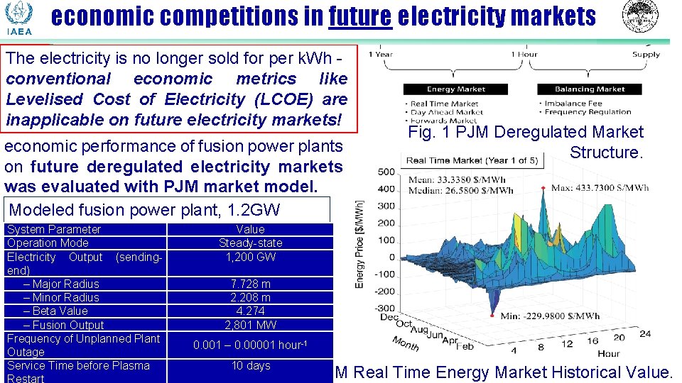 economic competitions in future electricity markets The electricity is no longer sold for per