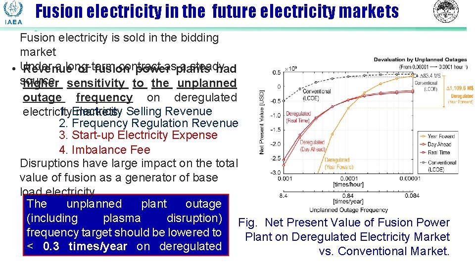 Fusion electricity in the future electricity markets Fusion electricity is sold in the bidding