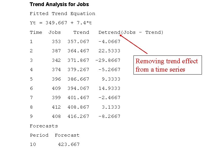 Trend Analysis for Jobs Fitted Trend Equation Yt = 349. 667 + 7. 4*t Trend Analysis for Jobs Fitted Trend Equation Yt = 349. 667 + 7. 4*t