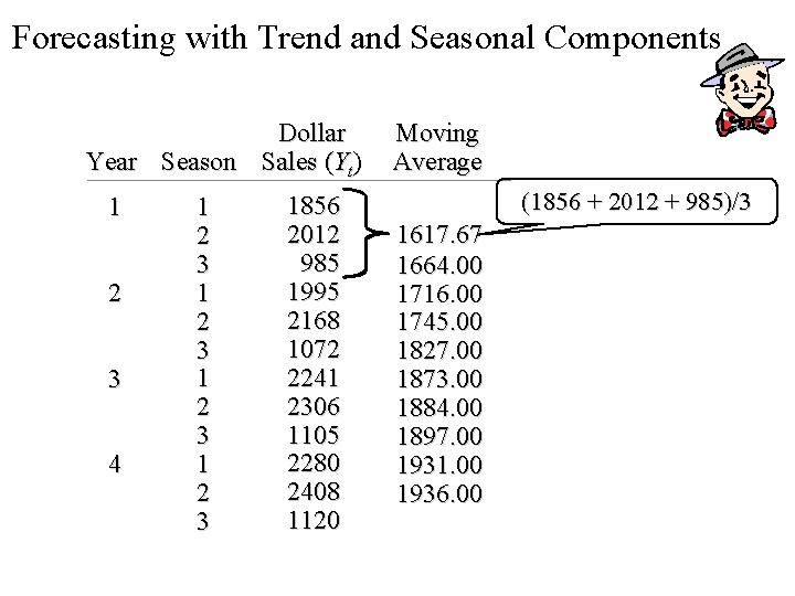 Forecasting with Trend and Seasonal Components Dollar Year Season Sales (Yt) 1 2 3 Forecasting with Trend and Seasonal Components Dollar Year Season Sales (Yt) 1 2 3