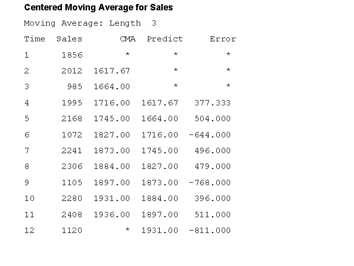 Centered Moving Average for Sales Moving Average: Length Time 3 Sales CMA Predict Error Centered Moving Average for Sales Moving Average: Length Time 3 Sales CMA Predict Error