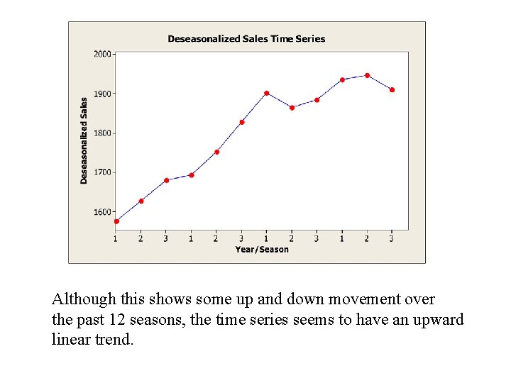 Although this shows some up and down movement over the past 12 seasons, the Although this shows some up and down movement over the past 12 seasons, the