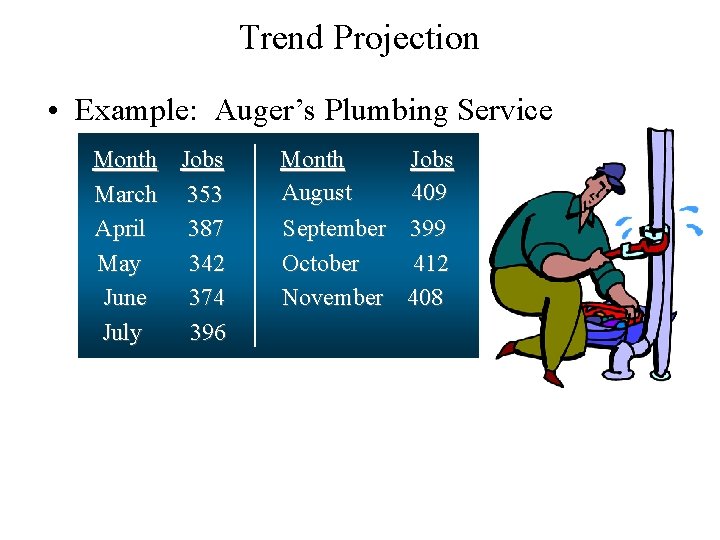Trend Projection • Example: Auger’s Plumbing Service Month Jobs March 353 April 387 May Trend Projection • Example: Auger’s Plumbing Service Month Jobs March 353 April 387 May