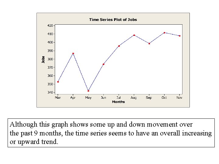 Although this graph shows some up and down movement over the past 9 months, Although this graph shows some up and down movement over the past 9 months,