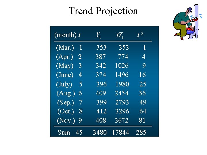 Trend Projection (month) t Yt t 2 (Mar. ) (Apr. ) (May) (June) (July) Trend Projection (month) t Yt t 2 (Mar. ) (Apr. ) (May) (June) (July)