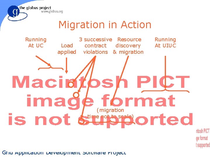Migration in Action Running At UC 3 successive Resource contract discovery Load applied violations