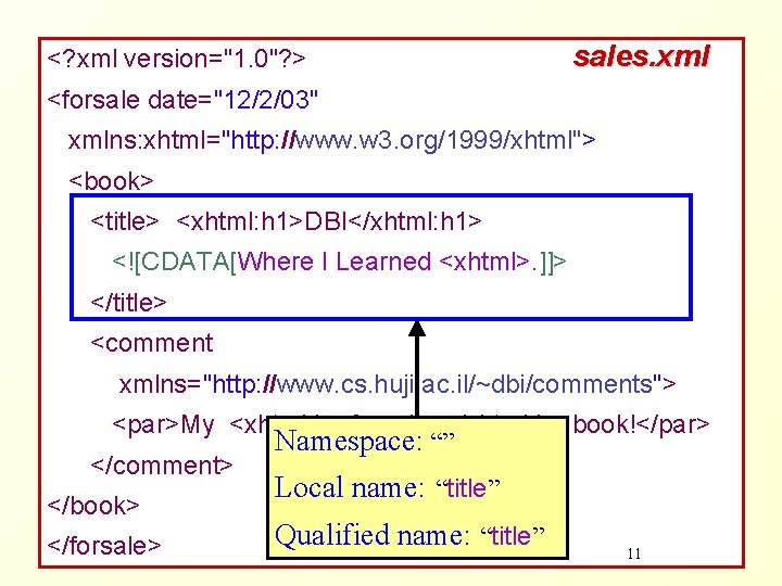 <? xml version="1. 0"? > sales. xml <forsale date="12/2/03" xmlns: xhtml="http: //www. w 3.
