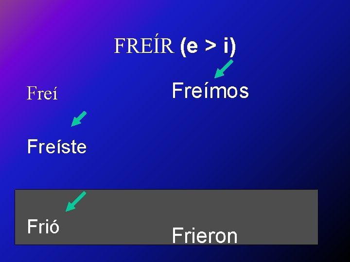 FREÍR (e > i) Freímos Freíste Frió Frieron 