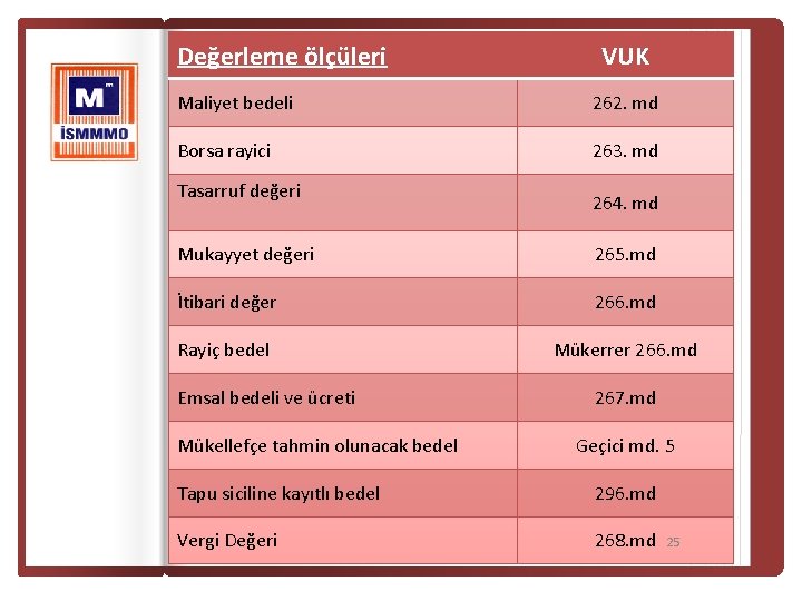 Değerleme ölçüleri VUK Maliyet bedeli 262. md Borsa rayici 263. md Tasarruf değeri 264.