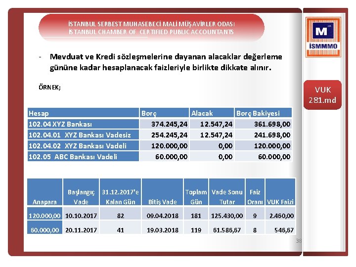 İSTANBUL SERBEST MUHASEBECİ MALİ MÜŞAVİRLER ODASI İSTANBUL CHAMBER OF CERTIFIED PUBLIC ACCOUNTANTS - Mevduat