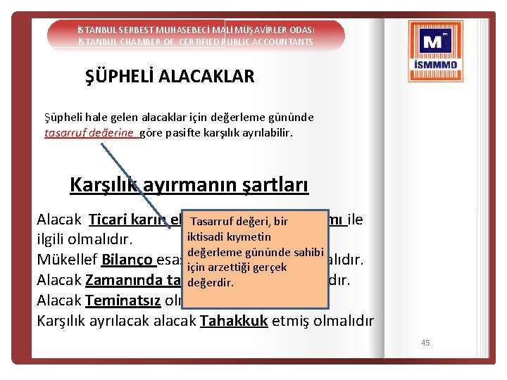 İSTANBUL SERBEST MUHASEBECİ MALİ MÜŞAVİRLER ODASI İSTANBUL CHAMBER OF CERTIFIED PUBLIC ACCOUNTANTS ŞÜPHELİ ALACAKLAR