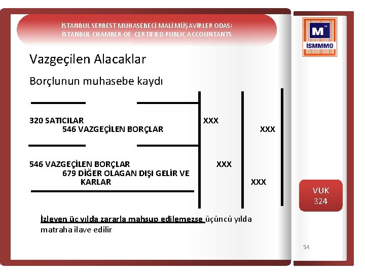 İSTANBUL SERBEST MUHASEBECİ MALİ MÜŞAVİRLER ODASI İSTANBUL CHAMBER OF CERTIFIED PUBLIC ACCOUNTANTS Vazgeçilen Alacaklar