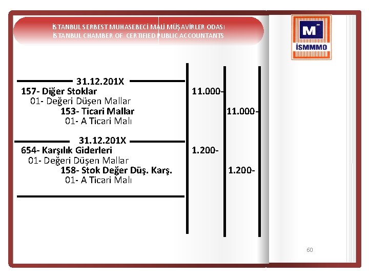 İSTANBUL SERBEST MUHASEBECİ MALİ MÜŞAVİRLER ODASI İSTANBUL CHAMBER OF CERTIFIED PUBLIC ACCOUNTANTS 31. 12.