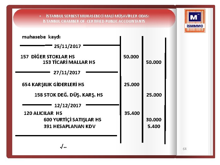  • İSTANBUL SERBEST MUHASEBECİ MALİ MÜŞAVİRLER ODASI İSTANBUL CHAMBER OF CERTIFIED PUBLIC ACCOUNTANTS