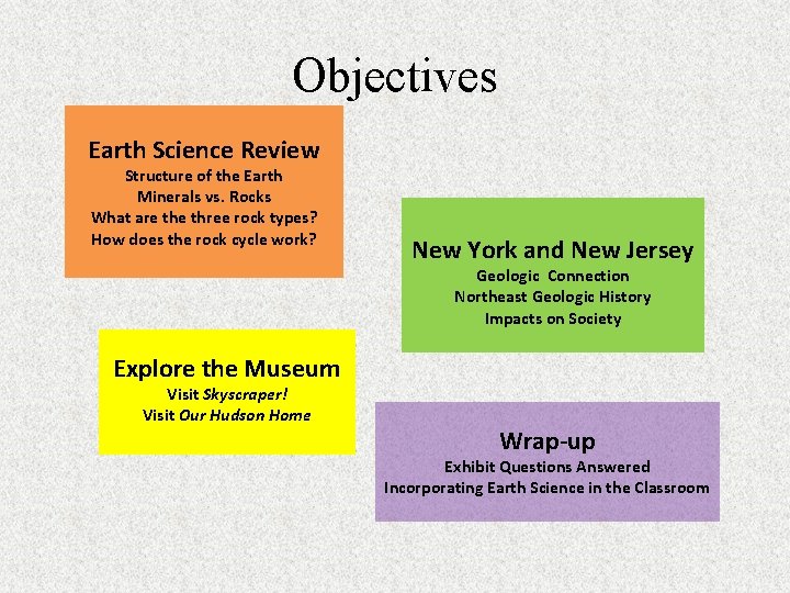 Objectives Earth Science Review Structure of the Earth Minerals vs. Rocks What are three