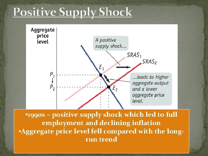 Positive Supply Shock • 1990 s – positive supply shock which led to full