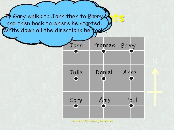 Compass Points If walks to John then to Barry Anne walks to Julie then