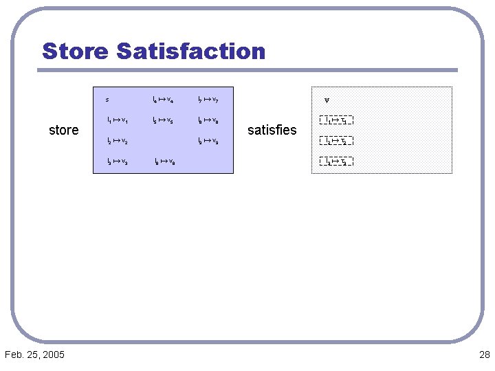Store Satisfaction store s l 4 a v 4 l 7 a v 7