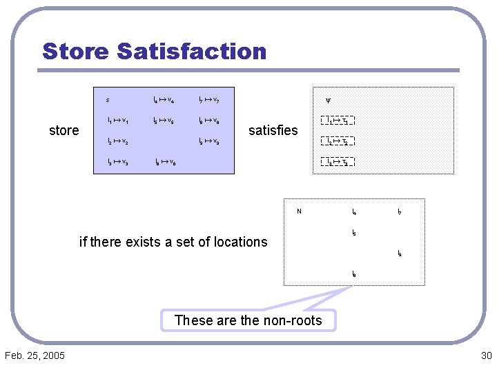 Store Satisfaction store s l 4 a v 4 l 7 a v 7