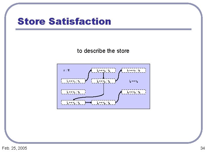 Store Satisfaction to describe the store s : Y* l 1 a v 1