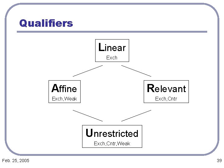 Qualifiers Linear Exch Affine Relevant Exch, Weak Exch, Cntr Unrestricted Exch, Cntr, Weak Feb.