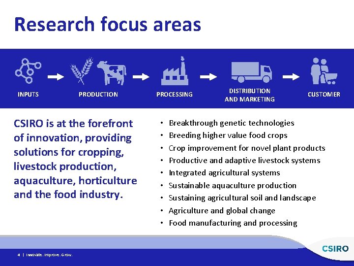 Research focus areas INPUTS PRODUCTION CSIRO is at the forefront of innovation, providing solutions