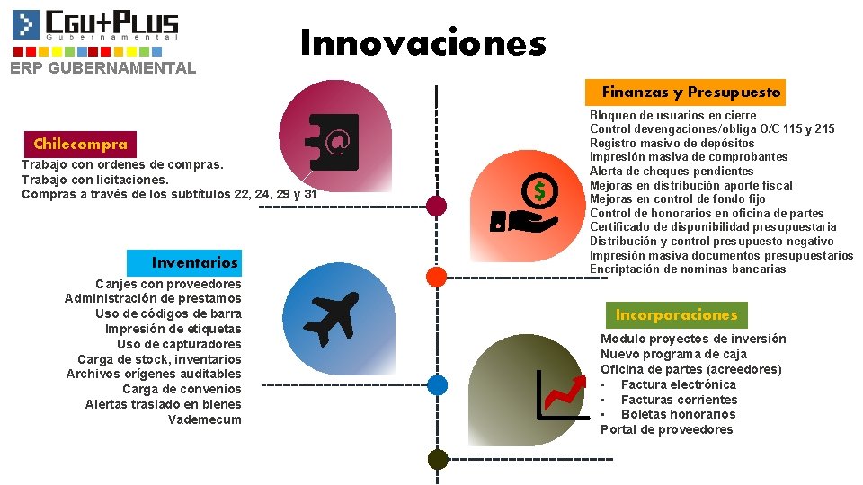 ERP GUBERNAMENTAL Innovaciones Finanzas y Presupuesto Chilecompra Trabajo con ordenes de compras. Trabajo con