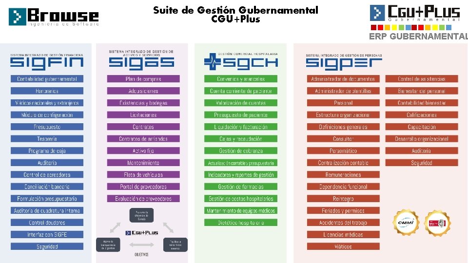 Suite de Gestión Gubernamental CGU+Plus ERP GUBERNAMENTAL 