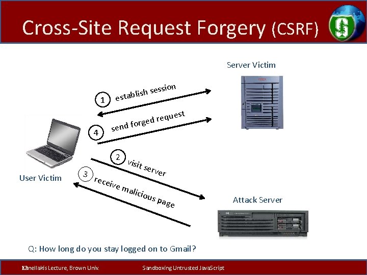 Cross-Site Request Forgery (CSRF) Server Victim 1 4 User Victim on essi s h