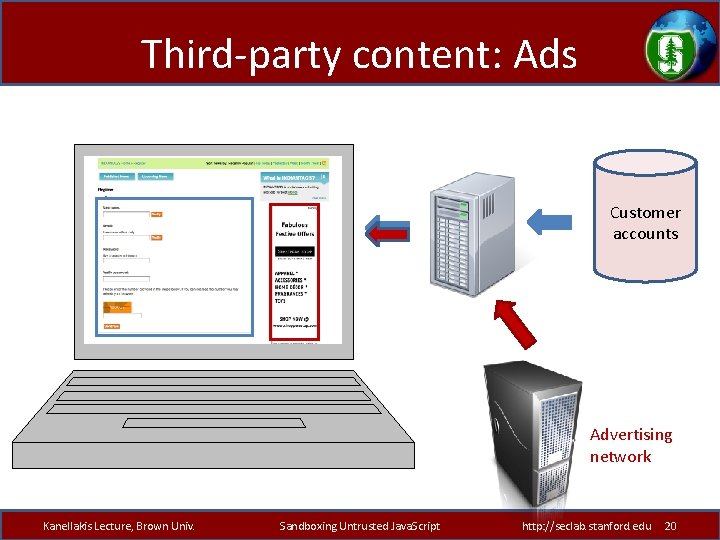 Third-party content: Ads Customer accounts Advertising network Kanellakis Lecture, Brown Univ. Sandboxing Untrusted Java.