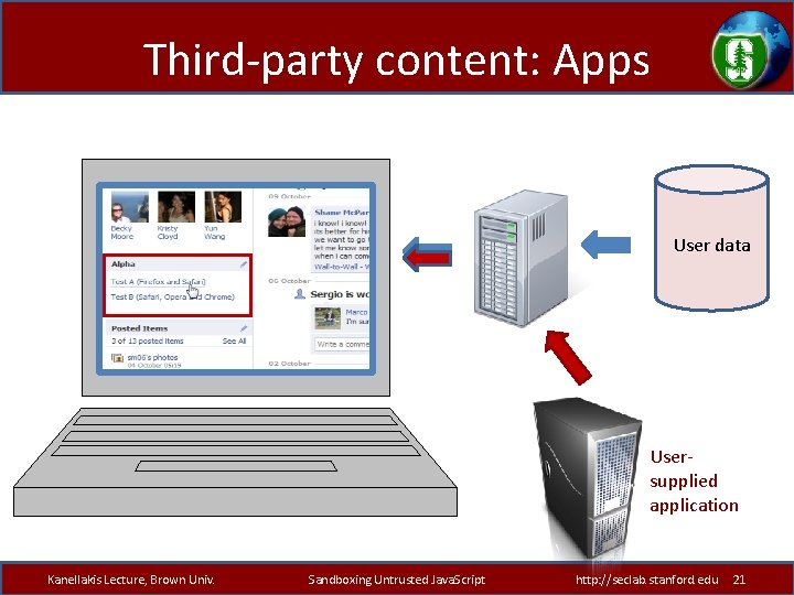 Third-party content: Apps User data Usersupplied application Kanellakis Lecture, Brown Univ. Sandboxing Untrusted Java.