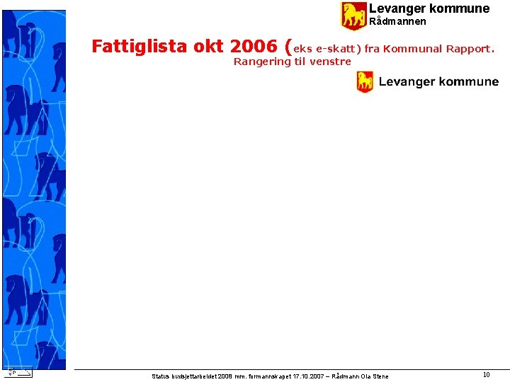Levanger kommune Rådmannen Fattiglista okt 2006 (eks e-skatt) fra Kommunal Rapport. Rangering til venstre