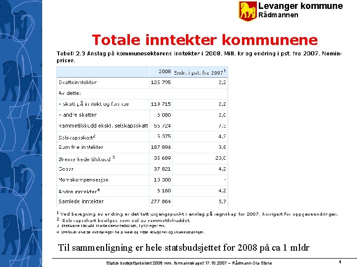 Levanger kommune Rådmannen Totale inntekter kommunene Til sammenligning er hele statsbudsjettet for 2008 på