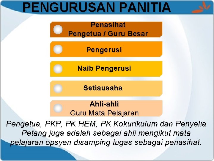 PENGURUSAN PANITIA Penasihat Pengetua / Guru Besar Pengerusi Naib Pengerusi Setiausaha Ahli-ahli Guru Mata