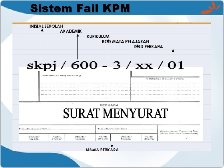 Sistem Fail KPM 