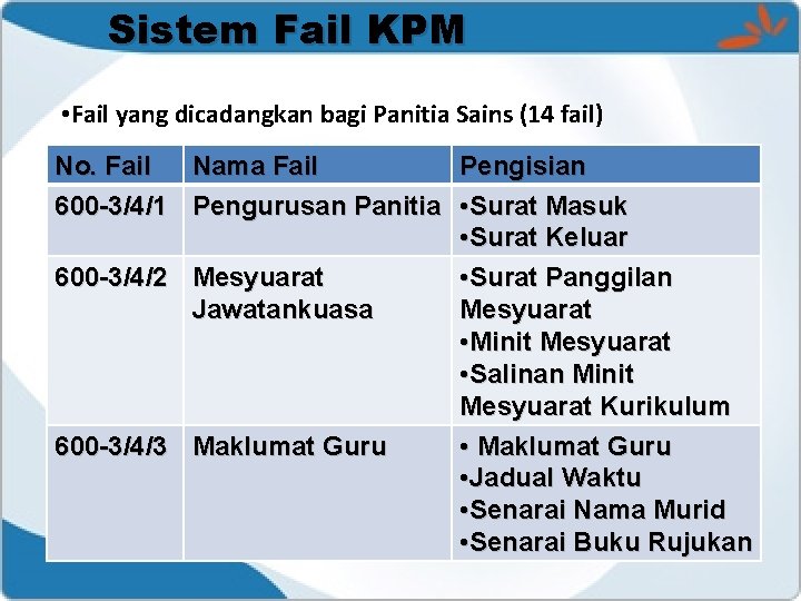 Sistem Fail KPM • Fail yang dicadangkan bagi Panitia Sains (14 fail) No. Fail