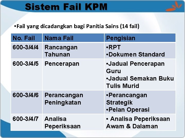 Sistem Fail KPM • Fail yang dicadangkan bagi Panitia Sains (14 fail) No. Fail