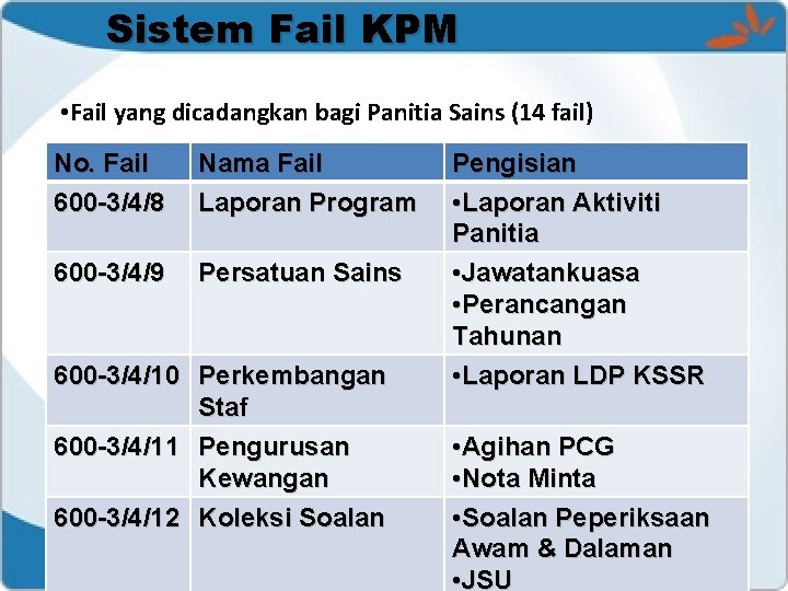 Sistem Fail KPM • Fail yang dicadangkan bagi Panitia Sains (14 fail) No. Fail