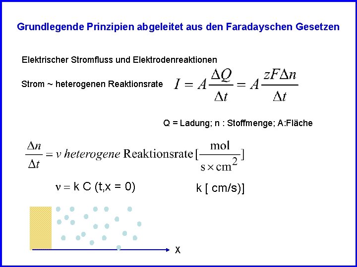 Grundlegende Prinzipien abgeleitet aus den Faradayschen Gesetzen Elektrischer Stromfluss und Elektrodenreaktionen Strom ~ heterogenen