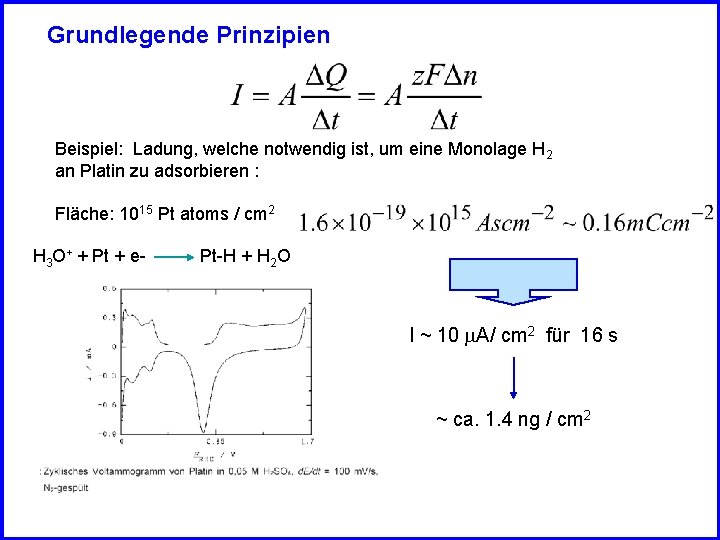Grundlegende Prinzipien Beispiel: Ladung, welche notwendig ist, um eine Monolage H 2 an Platin