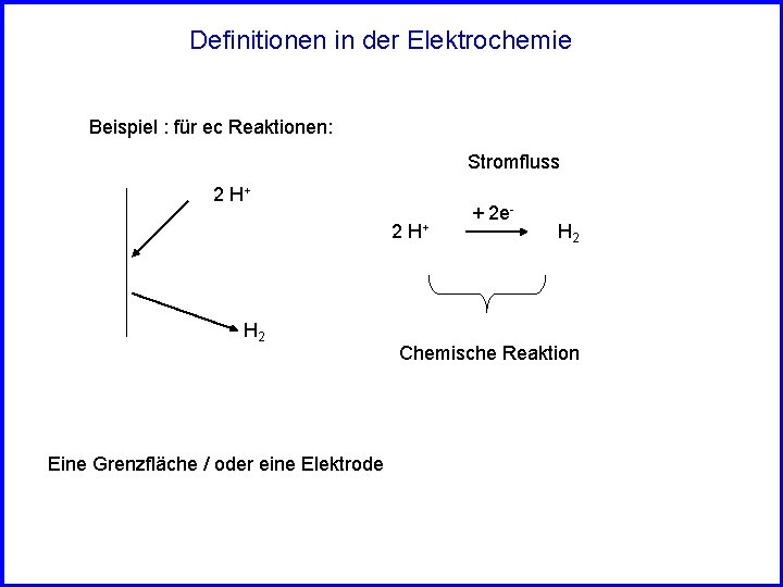 Definitionen in der Elektrochemie Beispiel : für ec Reaktionen: Stromfluss 2 H+ H 2